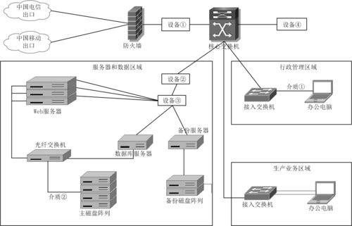 小型网络设计方案[小型网络的规划和设计]