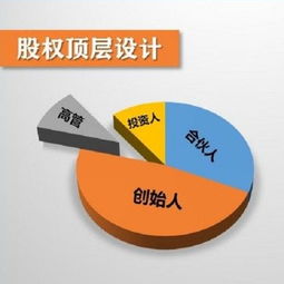 最佳股权设计方案[20种股权设计方案]