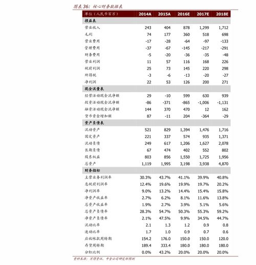 莲花清瘟胶囊说明书,以岭药业连花清瘟胶囊说明书