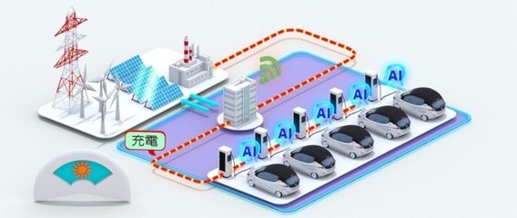 日产电动汽车,日产电动汽车新能源汽车