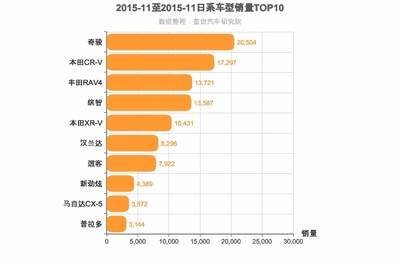 2015汽车销量排行榜,2015汽车销量排行榜完整版