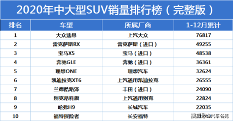 前十名suv排行榜揭晓,前十名suv排行榜揭晓图片