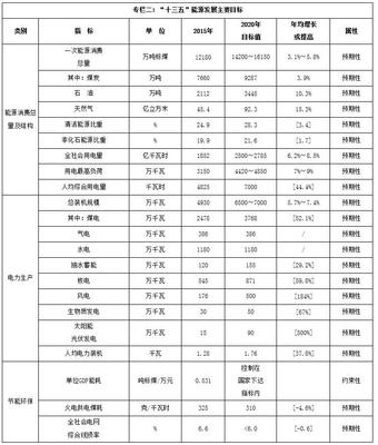 小康社会的标准,小康社会的标准是什