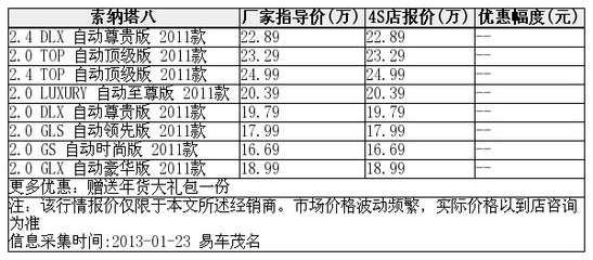 2011索八报价及图片,11年索820这车咋样