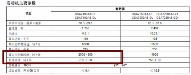 荣威750参数,荣威750l