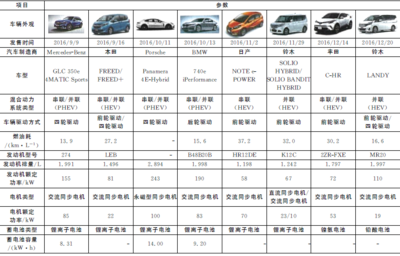 电动汽车价格表格及图片,电动汽车价格及图片欣赏