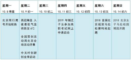 2023年北京尾号限行规定,2021年3月北京尾号限行