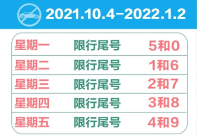 石家庄限行尾号查询今天,石家庄限行尾号查询今天最新消息2024