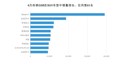 广汽传祺在国内排名第几,广汽传祺属于国产几线品牌