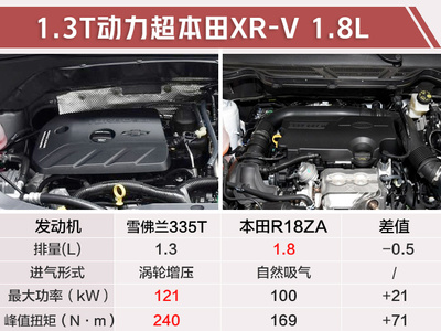 雪佛兰创酷发动机质量怎么样,雪佛兰创酷13t发动机怎么样