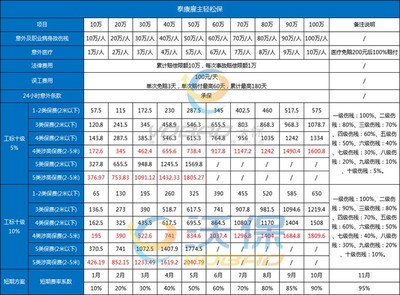 车险怎么买最划算2023多少钱,2022年车险怎么买