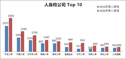 车险公司哪家口碑最好,车险公司排名前十哪家比较便宜