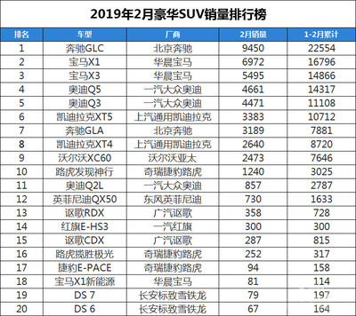 100万suv销量排行榜前十名,一百万suv排行