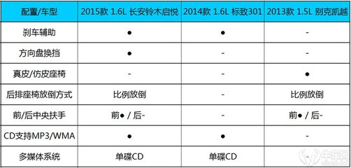 14年别克凯越配置,14年别克凯越参数