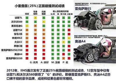 汽车碰撞测试排名前十,最耐撞的车排行