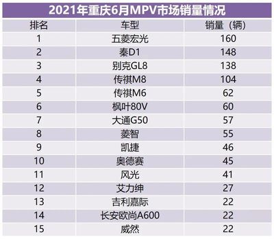 6月份汽车销量排行榜,6月份汽车销量排行榜揭晓2022