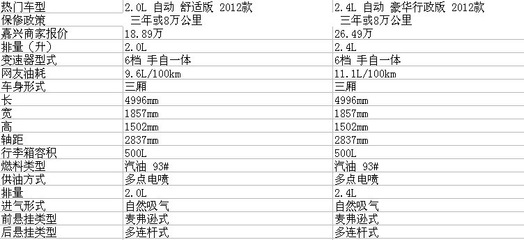 荣威950参数配置表,荣威950高配价格多少