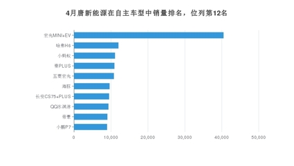 2022新能源汽车前十名品牌,2020新能源汽车前十名品牌