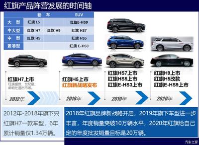 红旗hs9报价及图片参数汽车之家,红旗hs9新款2021款报价