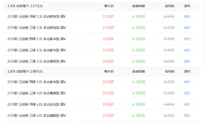 昂克赛拉2015款报价,昂克赛拉2016款报价