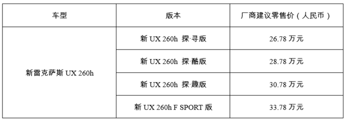 雷克萨斯ux260价格,雷克萨斯UX260价格