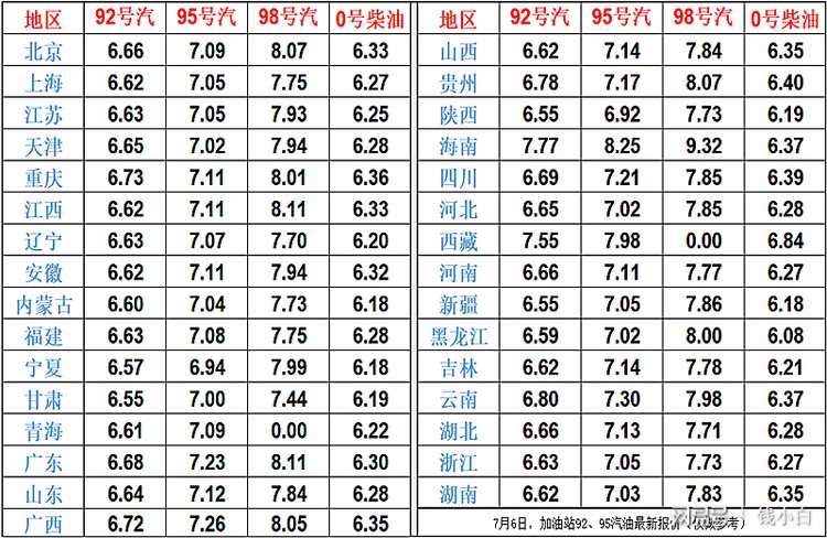 中石油柴油今日价格,中石油柴油今日价格表