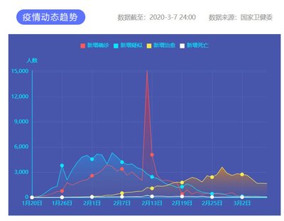 全国疫情最新数据,全国疫情最新数据状态