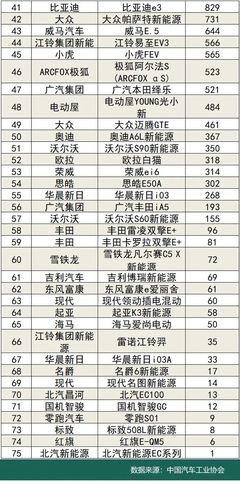 国产最好的新能源汽车排行,国产最好的新能源汽车排行榜