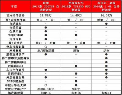 高尔夫嘉旅2017款,高尔夫嘉旅2017款有没有防滑功能