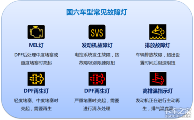 从国1到国6标志,从国一到国六